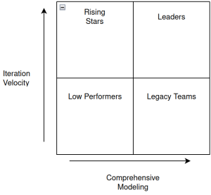 ML Magic Quadrant